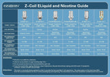 Innokin Zenith Z Coils - Vape Town
