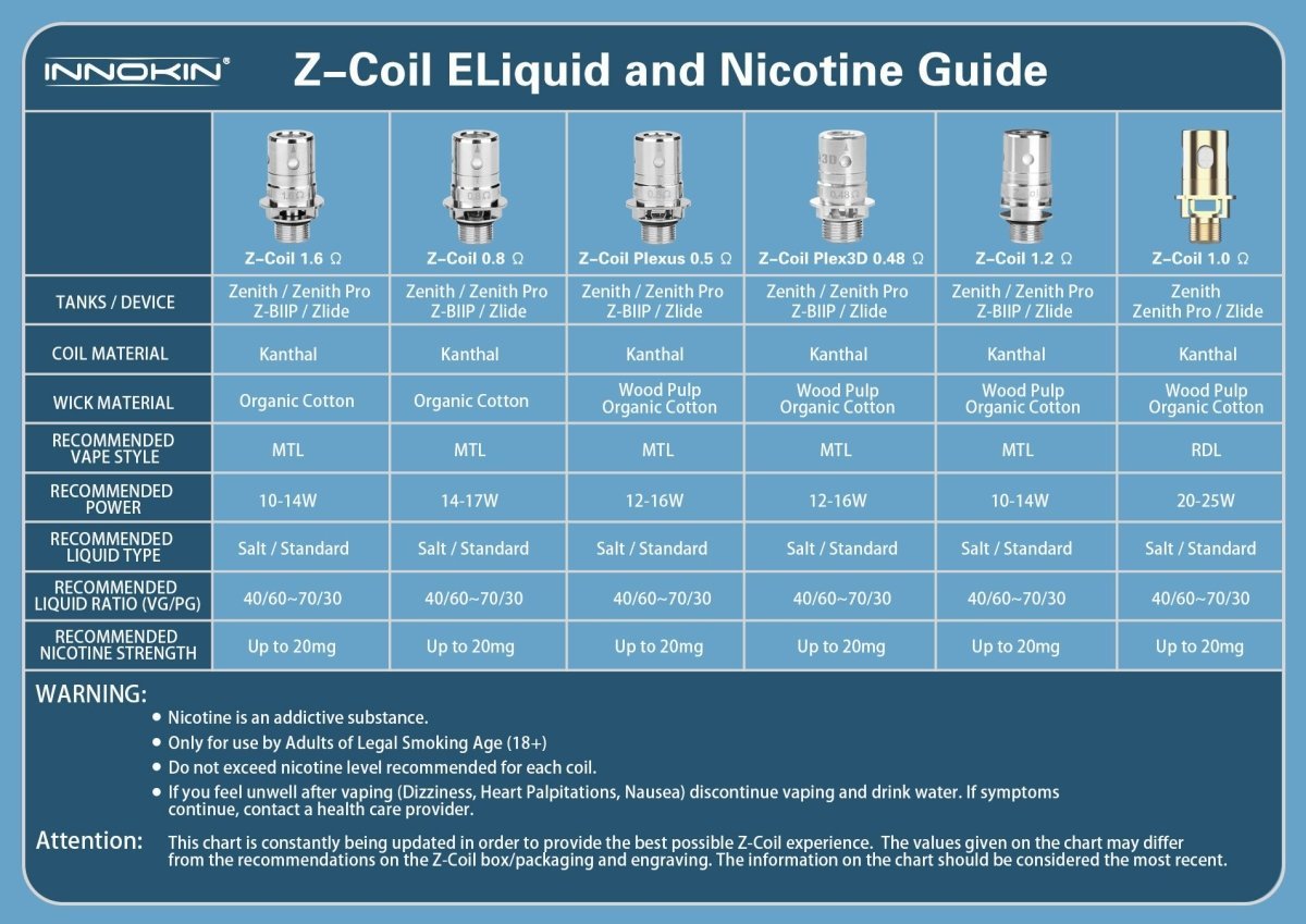 Innokin Zenith Z Coils 0.48 OHM PLEX3D available from the online vape shop Vape Town UK